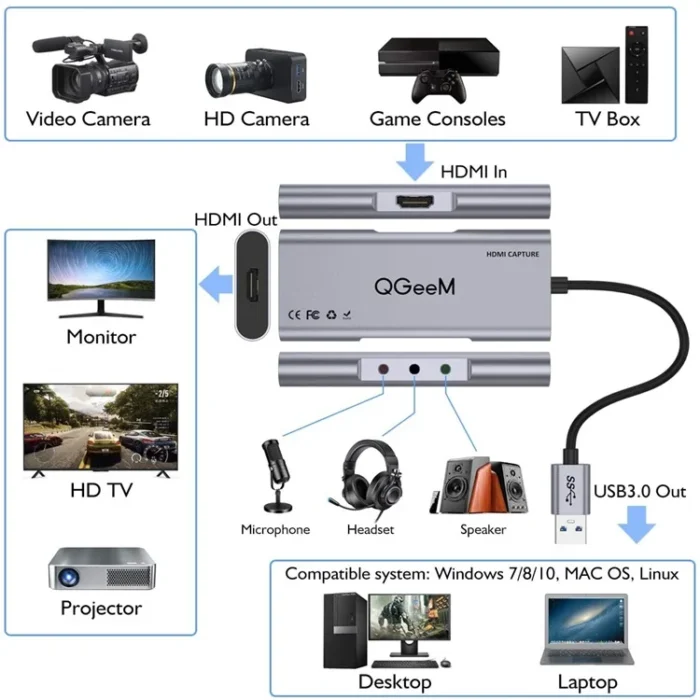 Optimus hdmi video capture kartica 1080p60fps usb 30 3860x2160