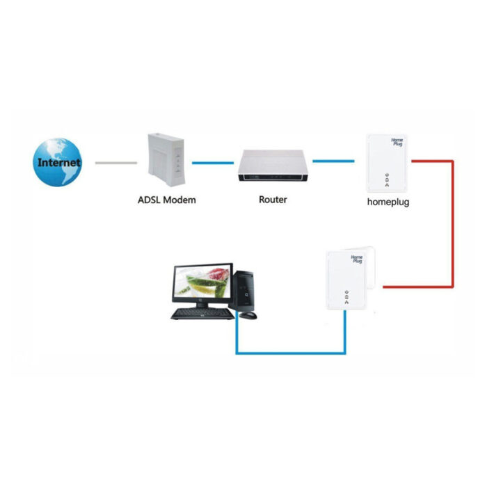 Powerline adapter kit par 200mbps 7hp120